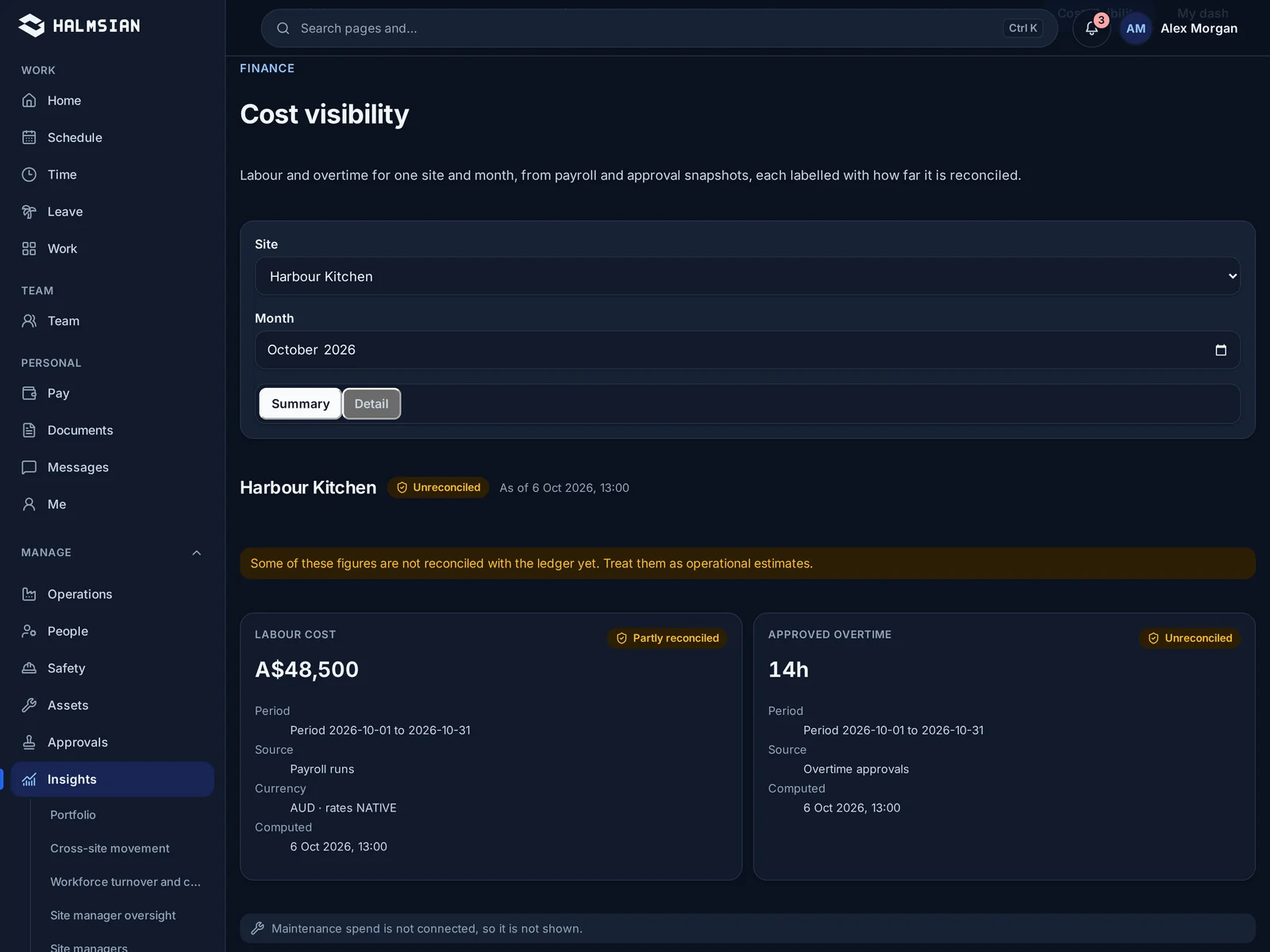 Labour cost and approved overtime for a venue for the month